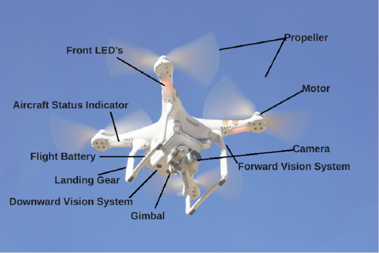 Getting to Know Your DJI Drone – a Buyer’s Guide