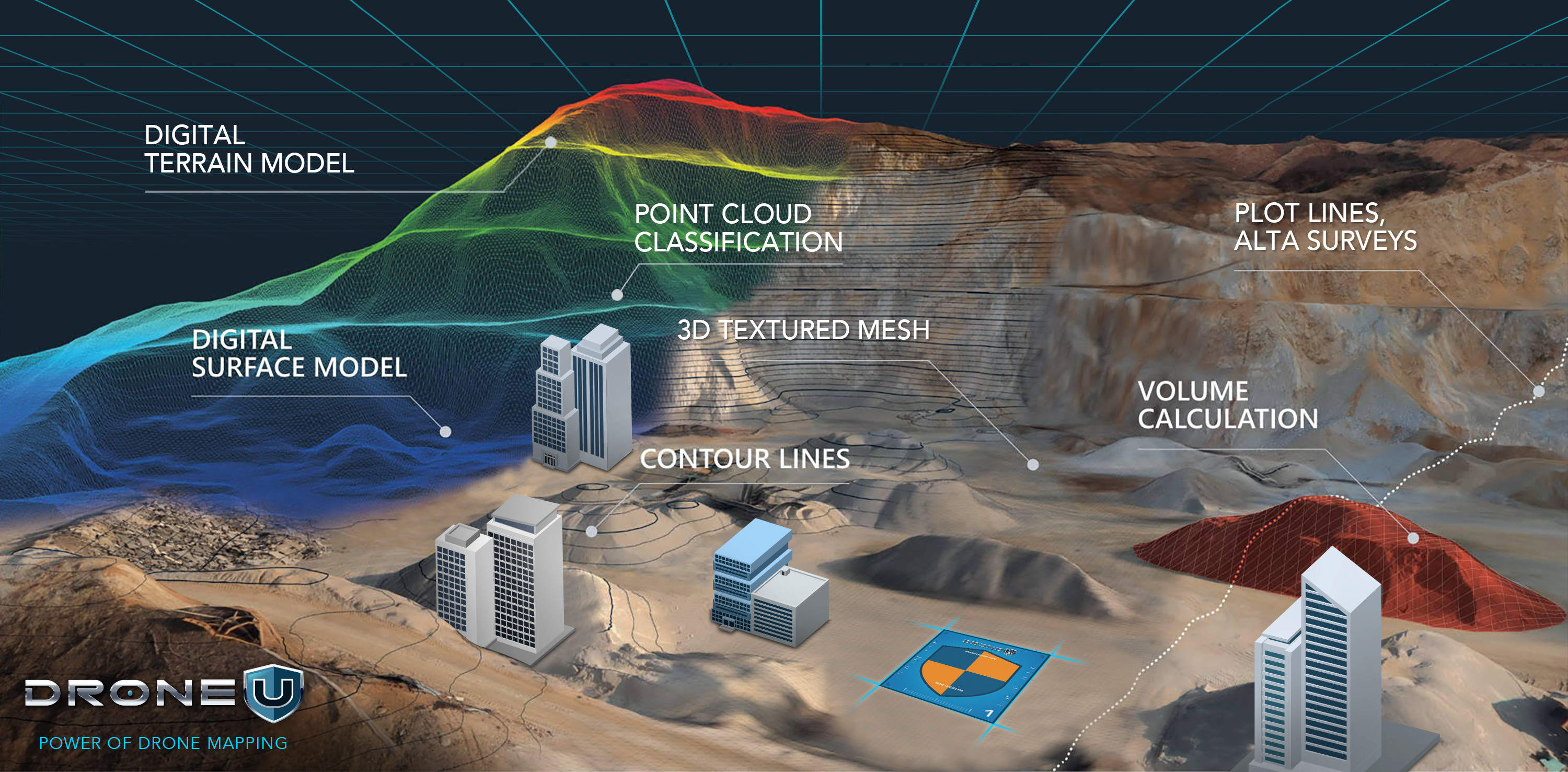 DroneU Mapping