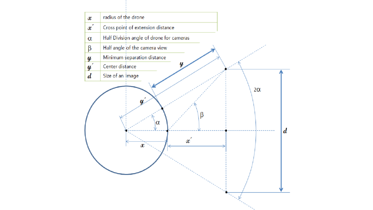 Video-image-size-relationship-of-the-drones-camera-angle-of-view
