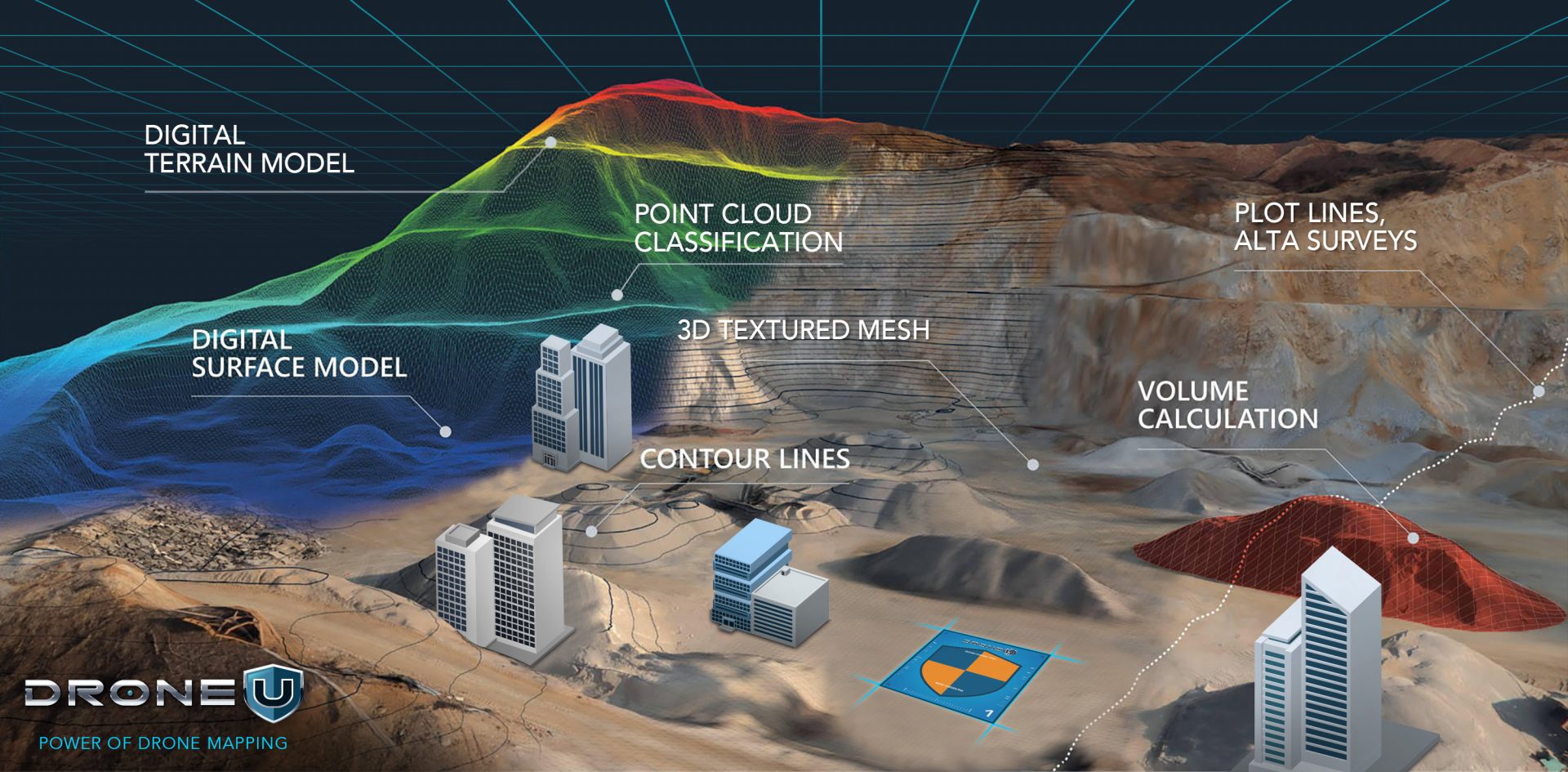 DroneU-Terrain-Mapping