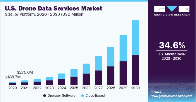 us-drone-data-services-market