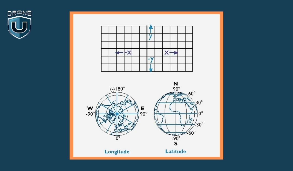 What is Topographic Surveying